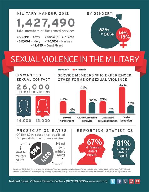 Military sexual trauma: How sexual assault in the。